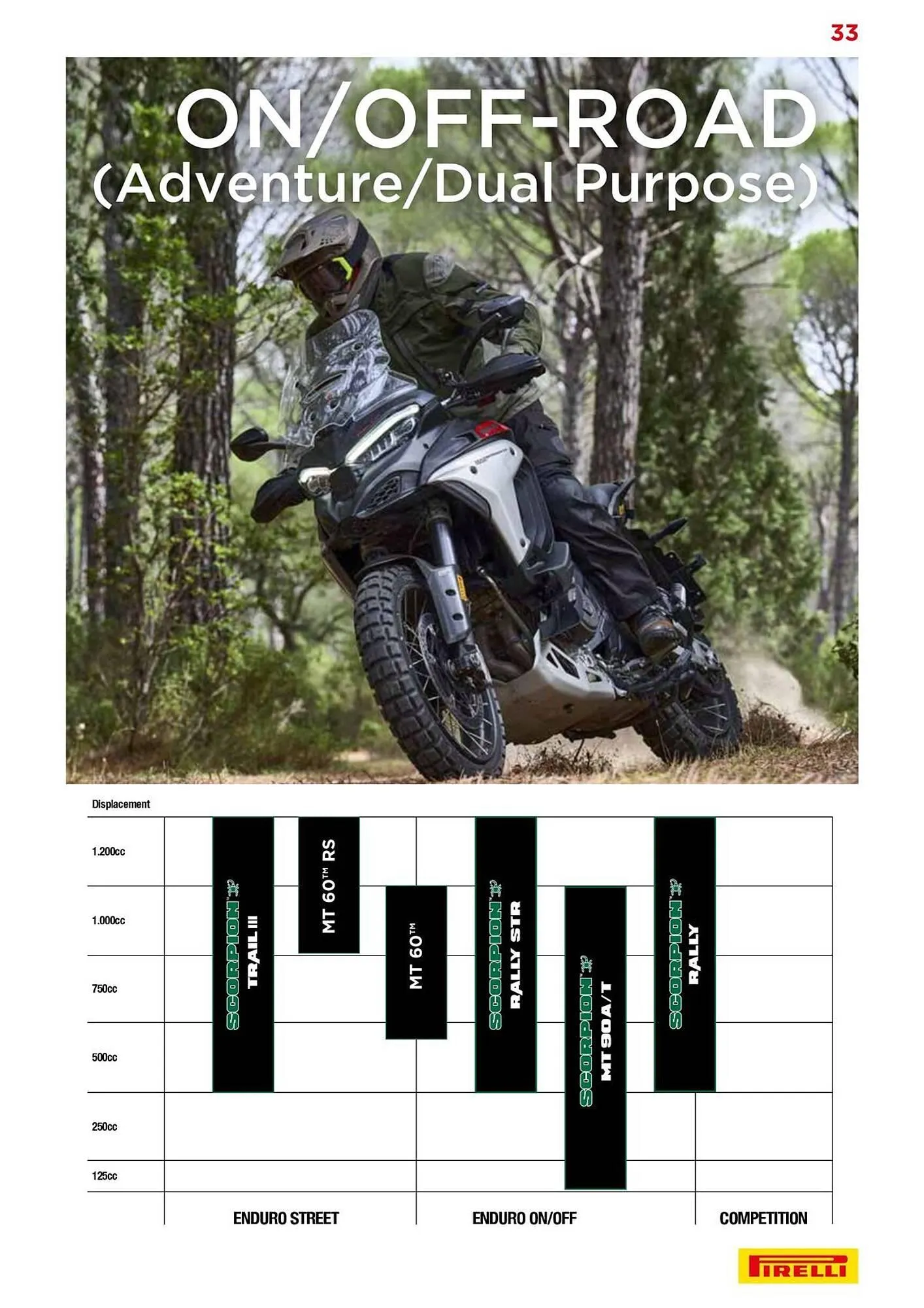 Catalogue Bihr du 10 septembre au 31 décembre 2025 - Catalogue page 33