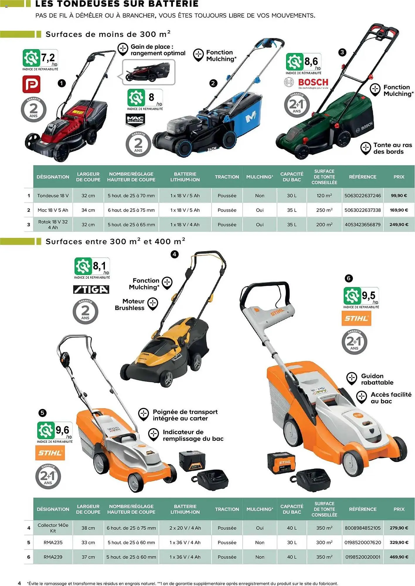 Catalogue Castorama du 26 février au 31 décembre 2026 - Catalogue page 4