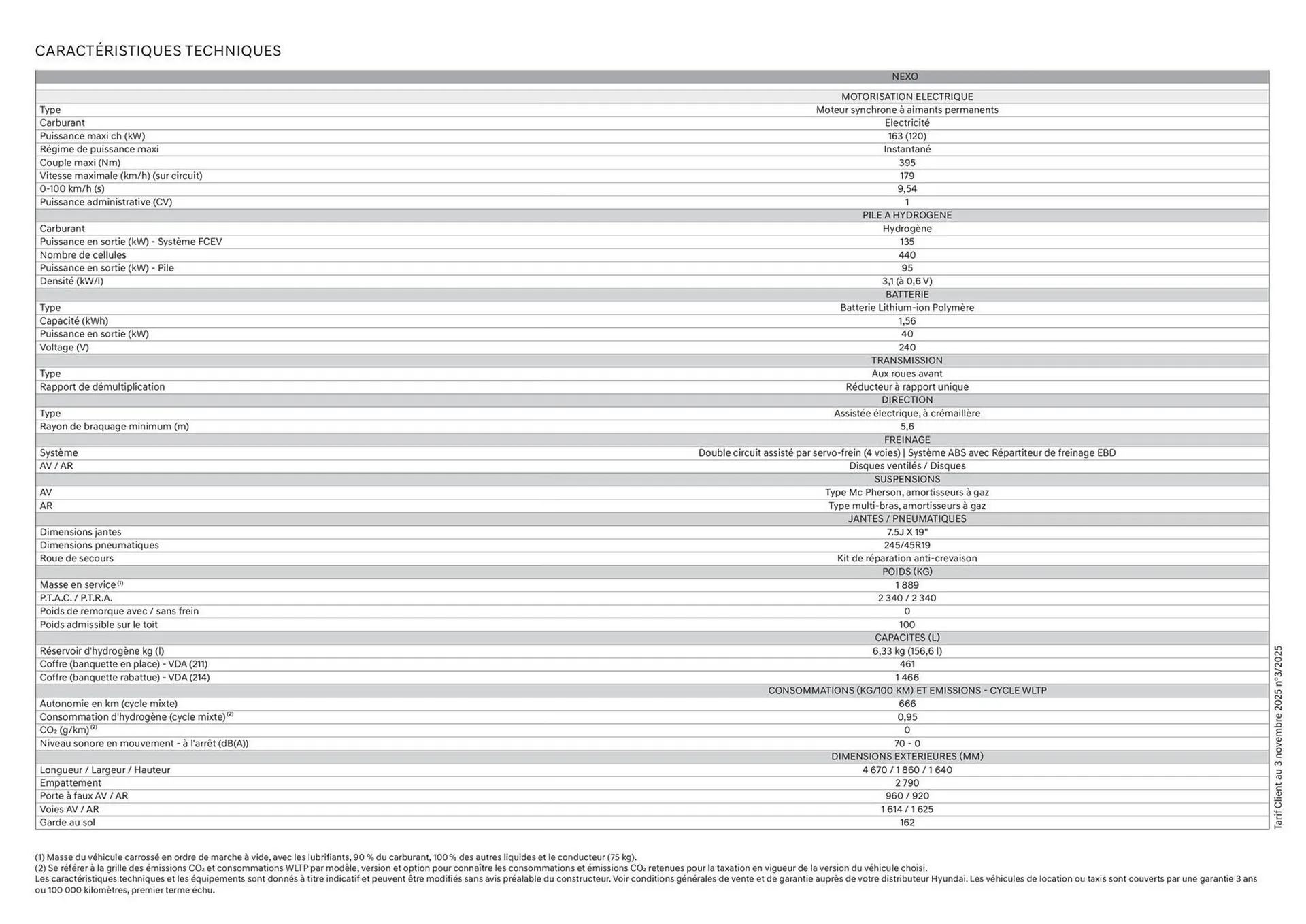 Catalogue Hyundai du 1 novembre au 30 novembre 2025 - Catalogue page 2