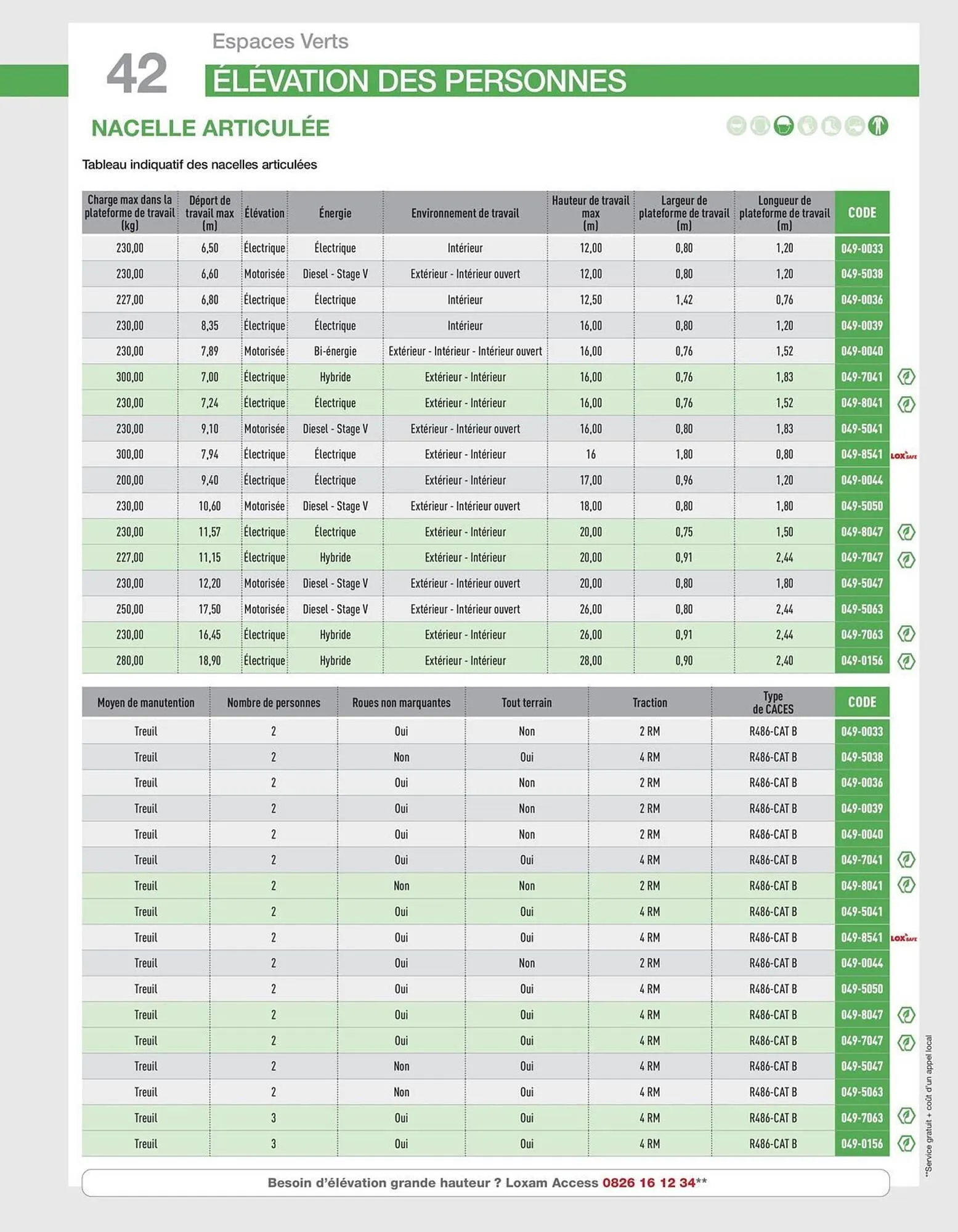 Catalogue Loxam du 9 avril au 31 décembre 2025 - Catalogue page 42