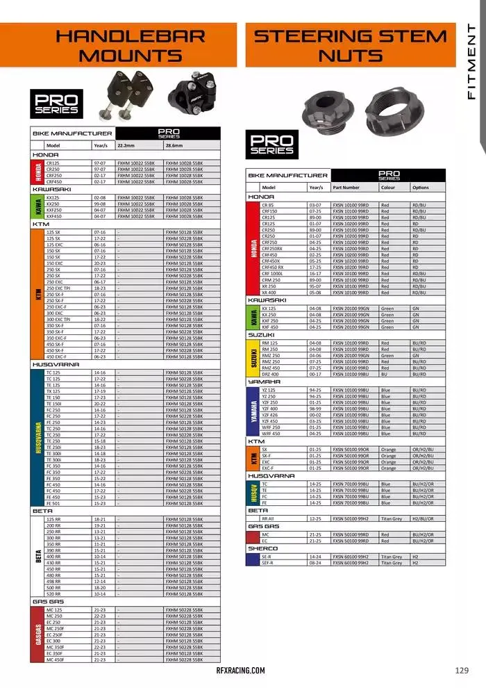RFX 2025 du 10 février au 31 décembre 2025 - Catalogue page 129