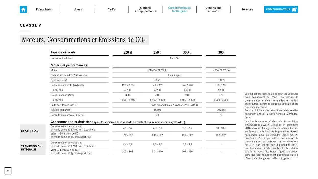 Classe V du 9 septembre au 31 août 2025 - Catalogue page 21
