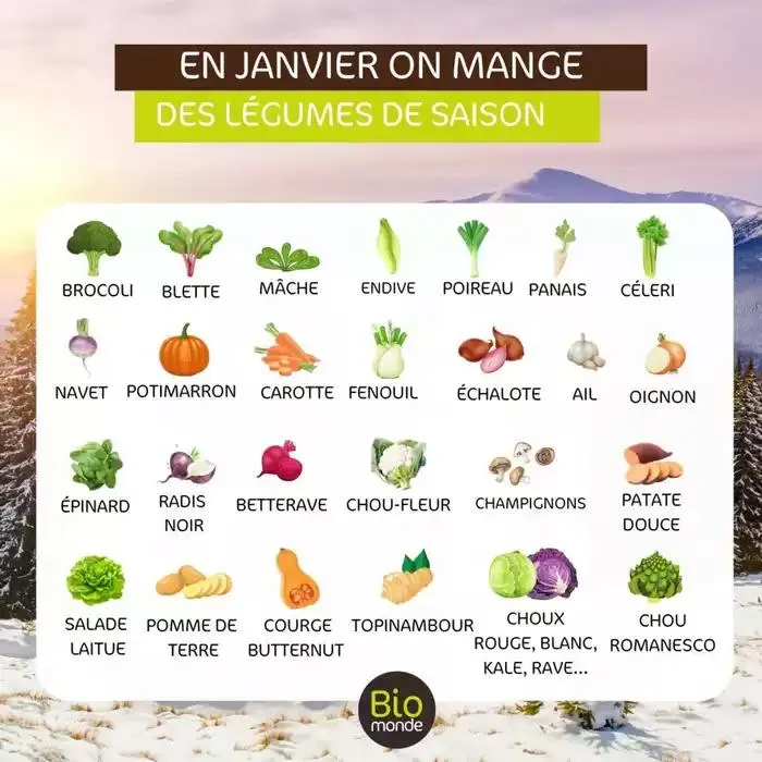 En Janvier On Mange - 1