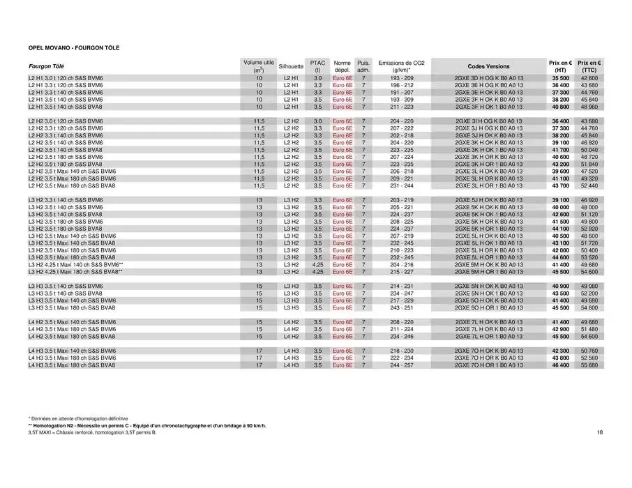 Opel Movano du 25 avril au 25 avril 2026 - Catalogue page 18