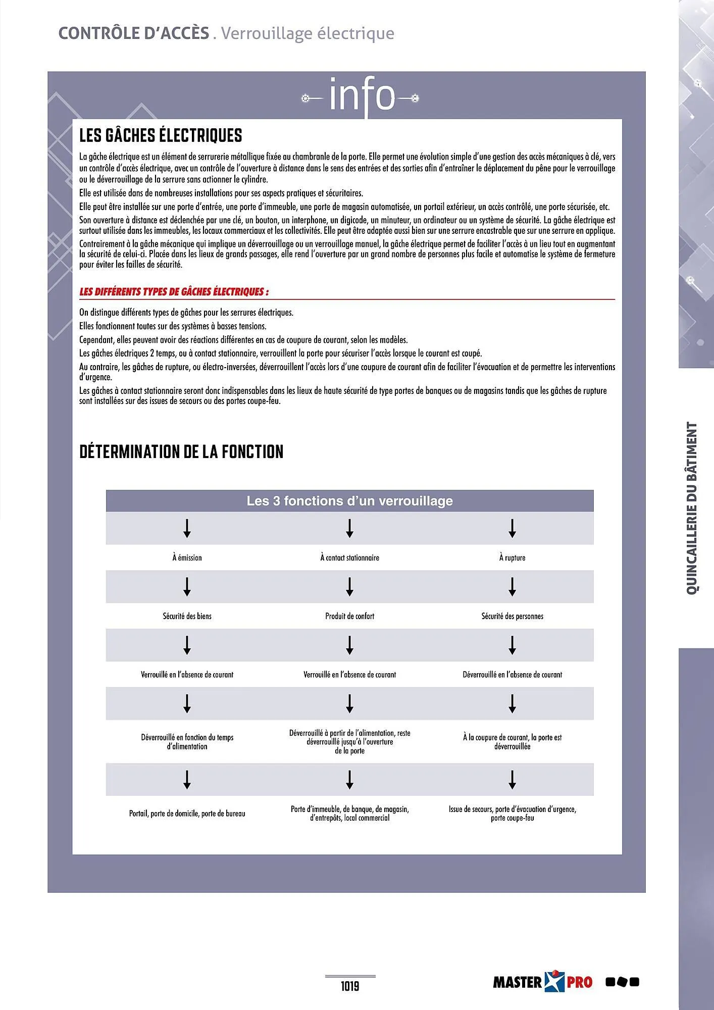 Catalogue Master Pro du 28 janvier au 30 décembre 2028 - Catalogue page 1023