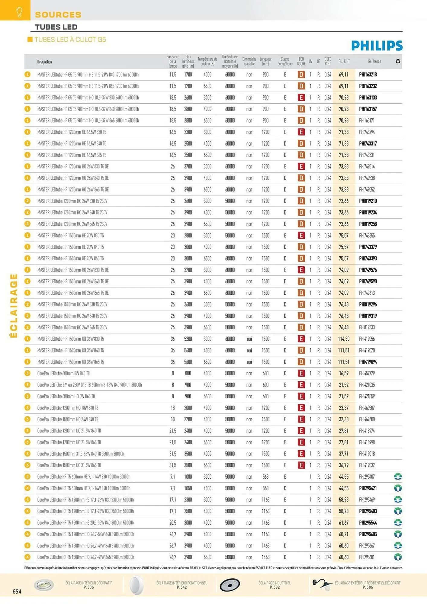 Catalogue Rexel du 31 octobre au 31 décembre 2025 - Catalogue page 150