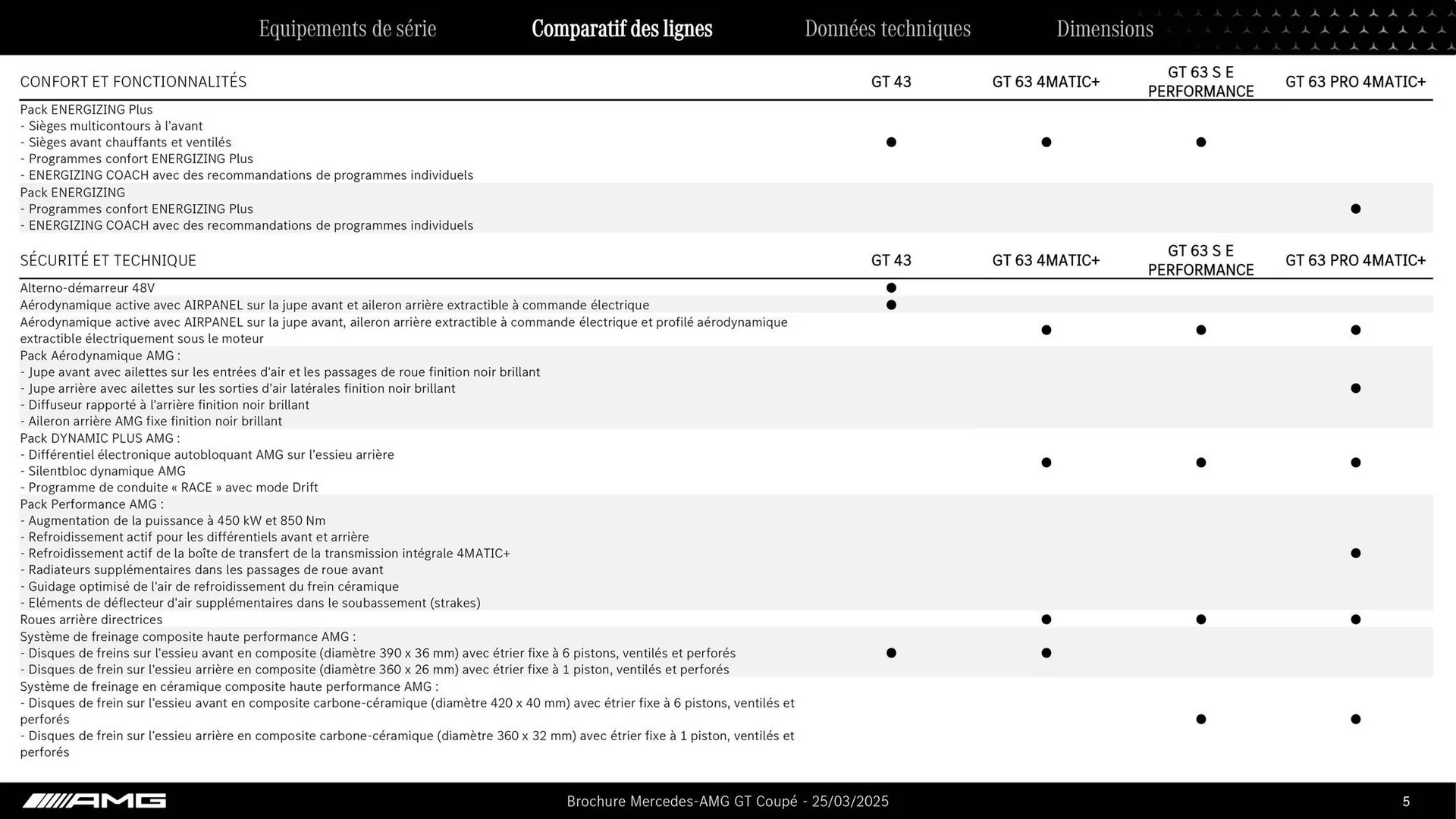 Catalogue Mercedes-Benz du 3 septembre au 3 septembre 2026 - Catalogue page 5