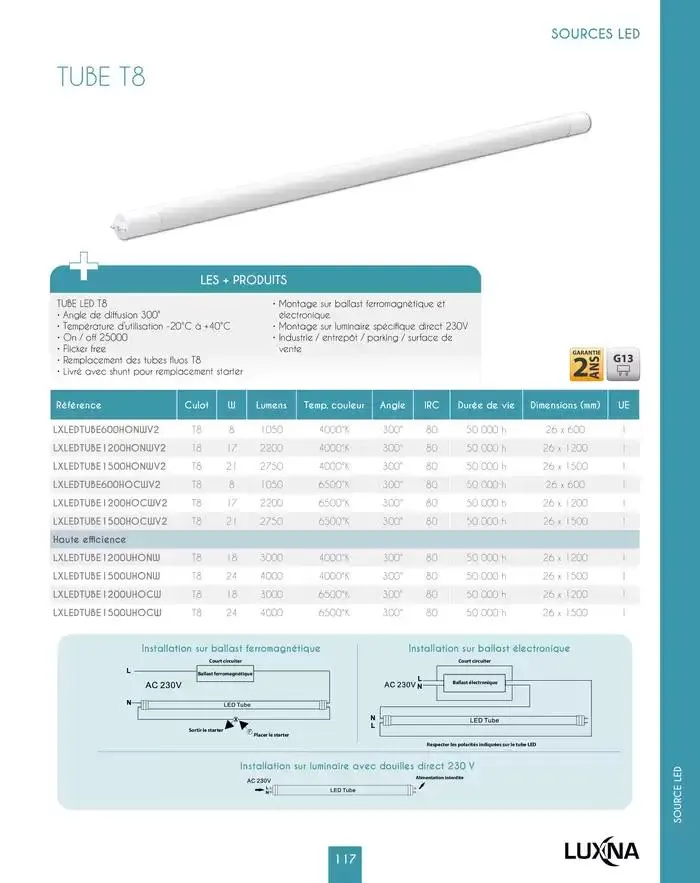 LUXNA 2025 du 1 janvier au 31 décembre 2026 - Catalogue page 119