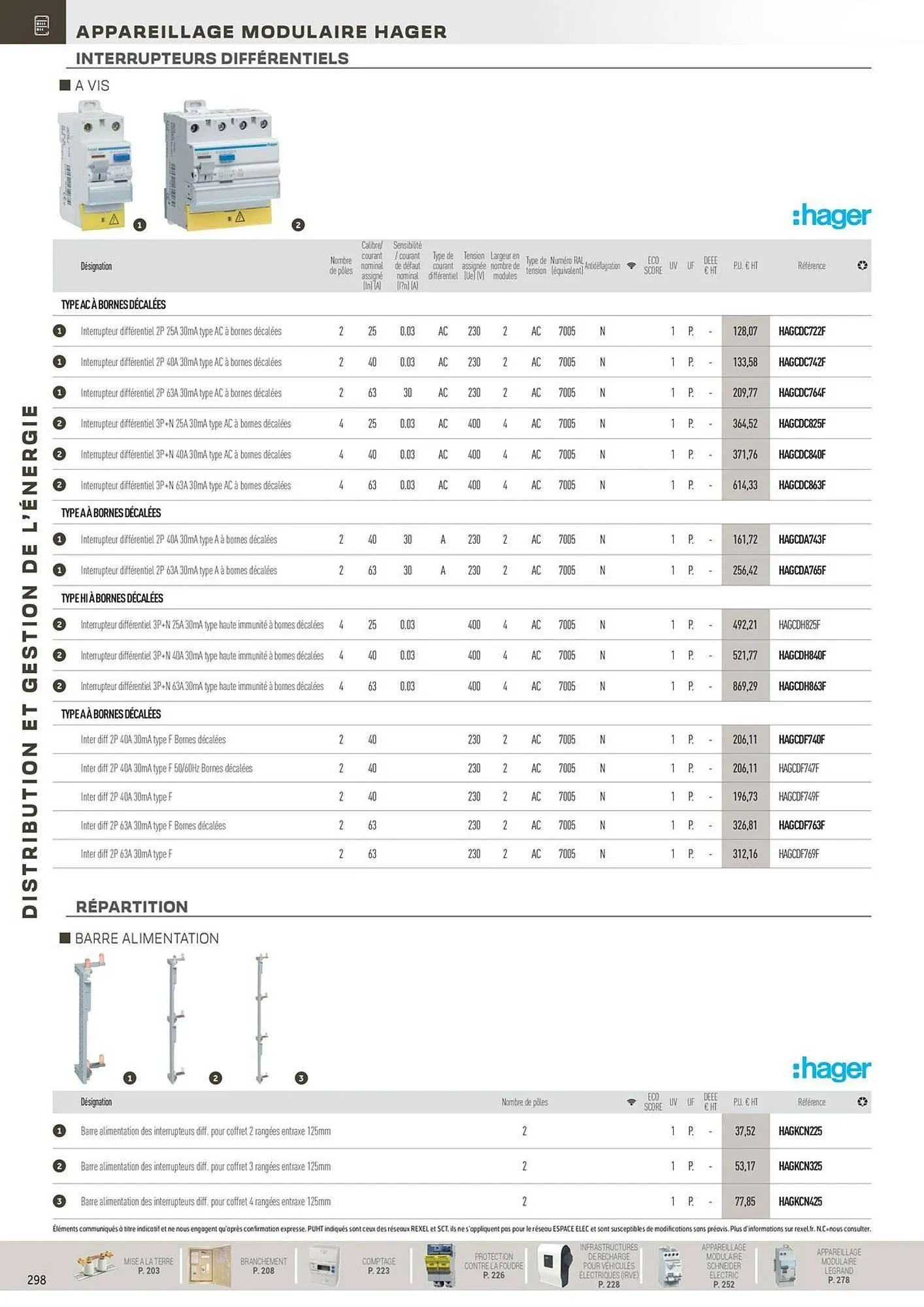 Catalogue Rexel du 31 octobre au 31 décembre 2025 - Catalogue page 98