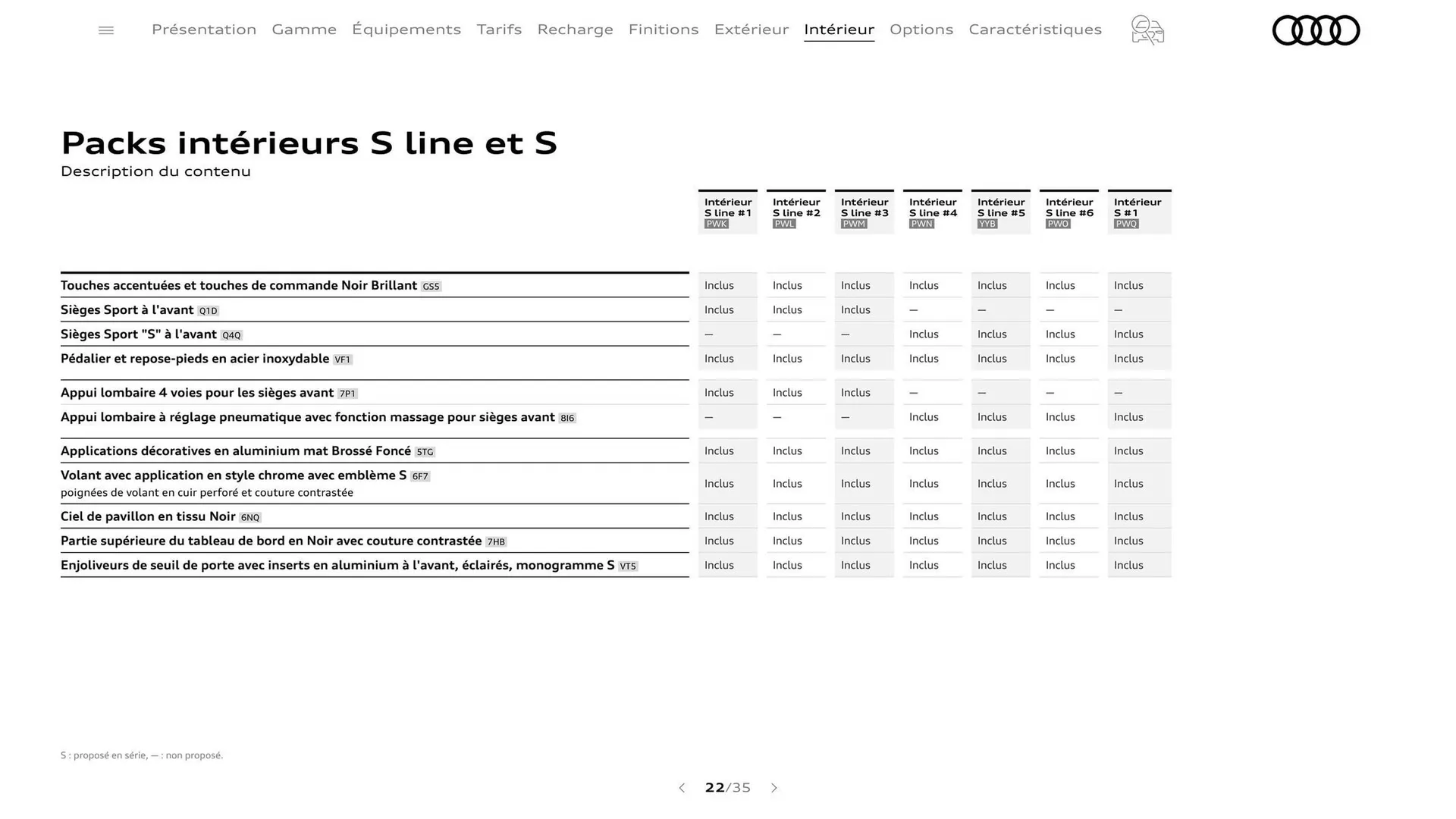 Catalogue Audi du 7 janvier au 31 janvier 2026 - Catalogue page 22