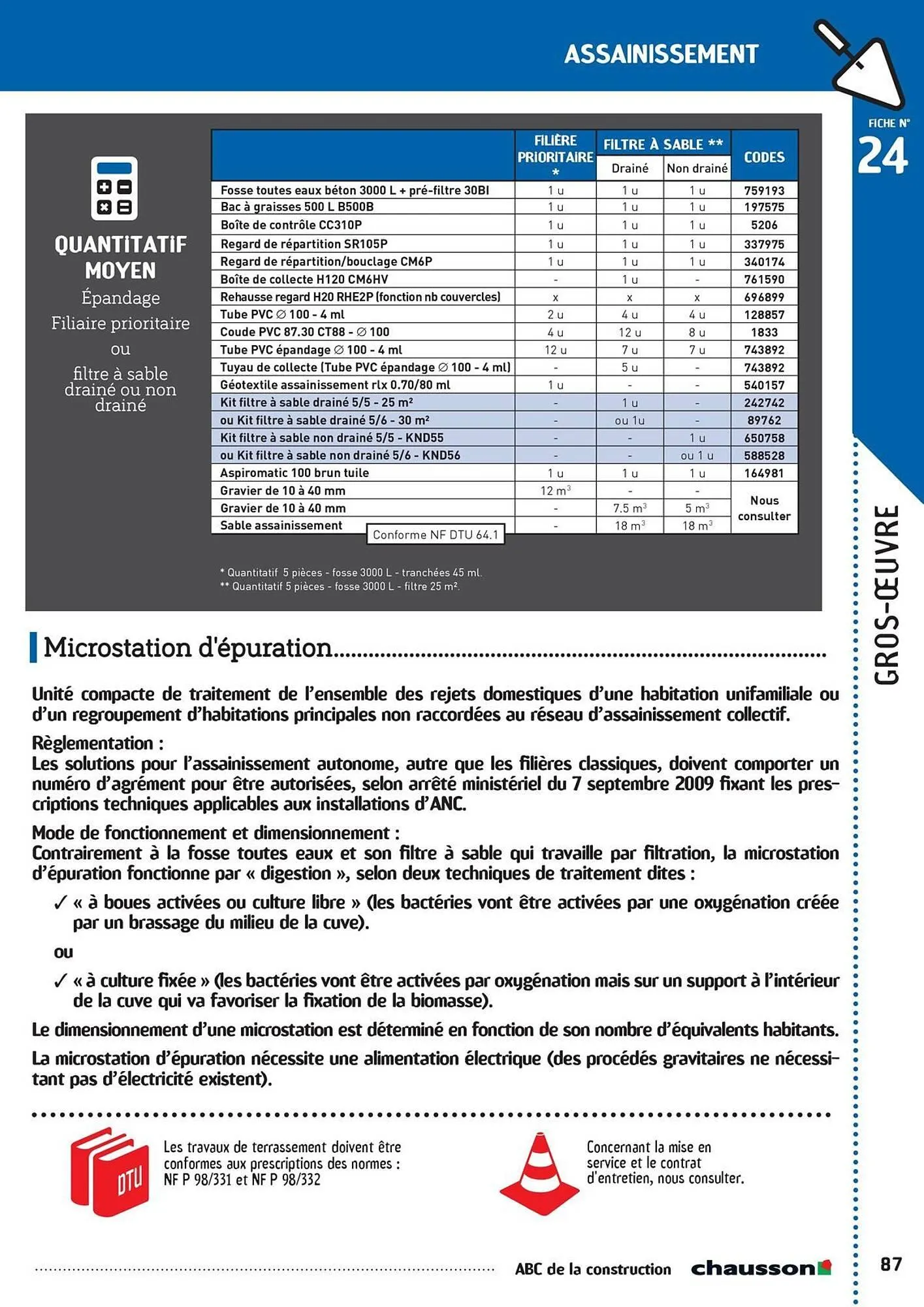 Catalogue Chausson Matériaux du 2 mai au 31 décembre 2025 - Catalogue page 89