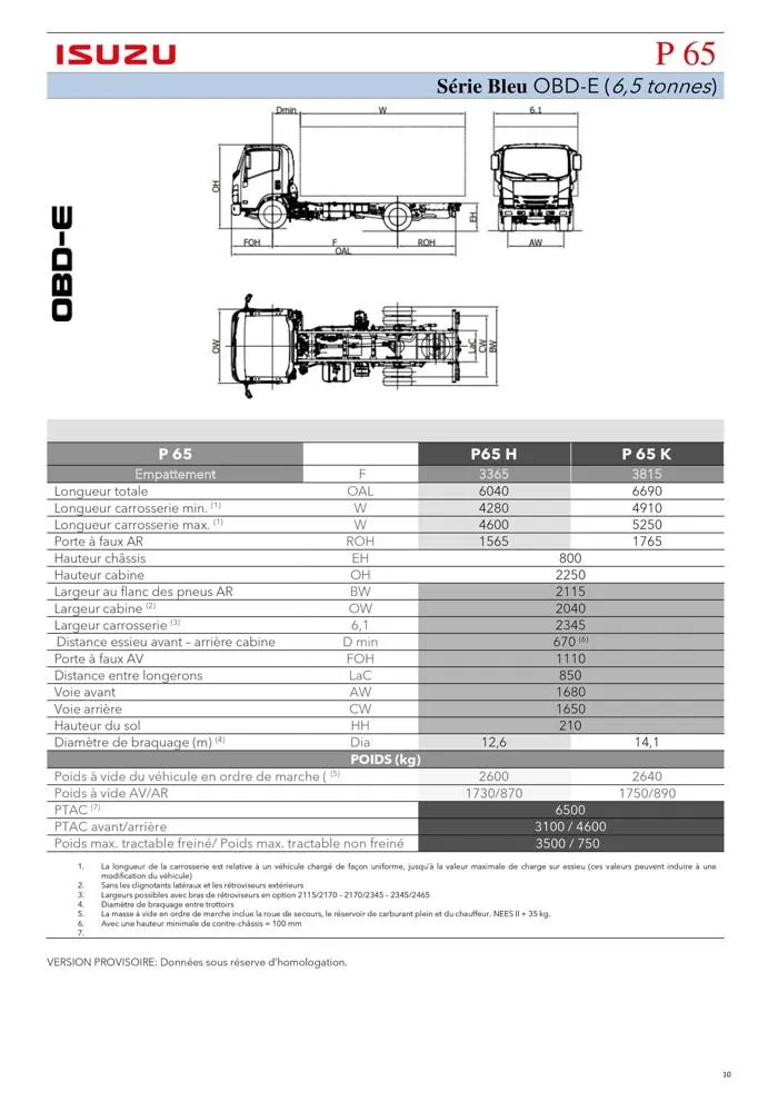 Listino serie N-F OBDE du 23 août au 23 août 2024 - Catalogue page 10