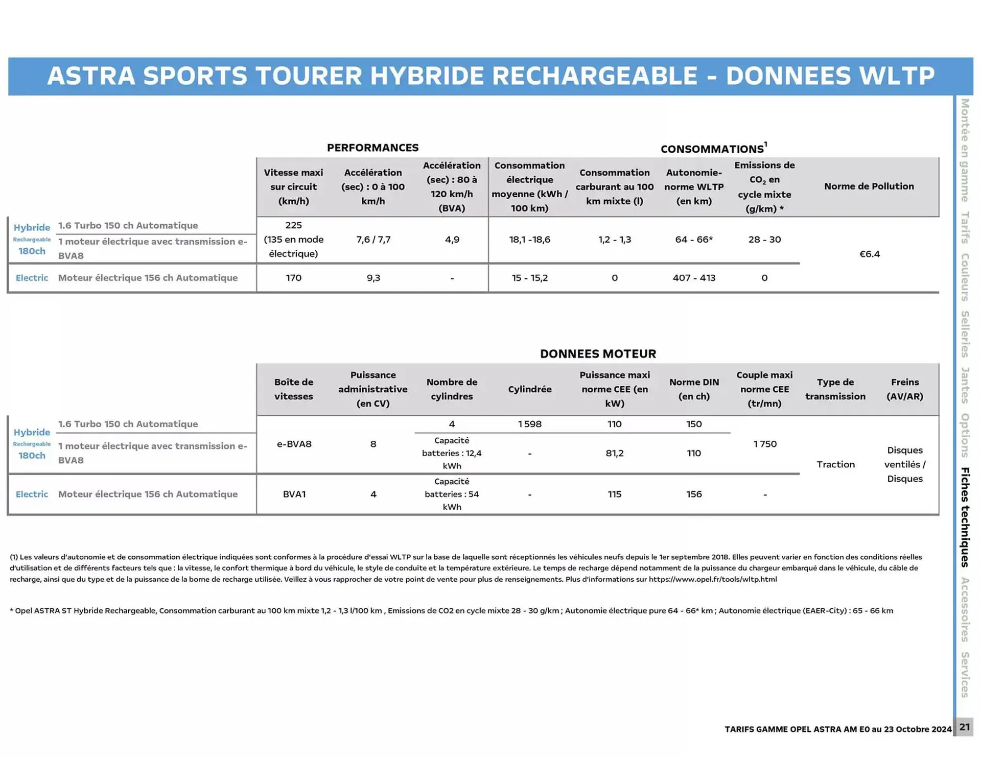 Catalogue Opel du 17 décembre au 17 décembre 2025 - Catalogue page 22