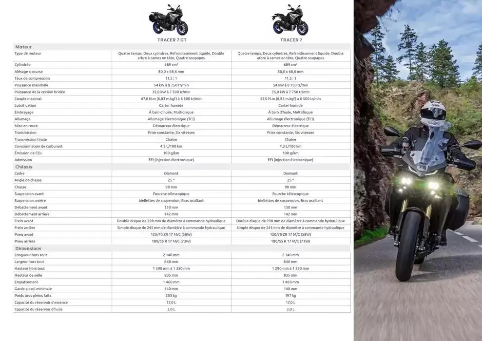 Catalogue Yamaha Motos - Gamme Motos du 12 février au 31 décembre 2025 - Catalogue page 43