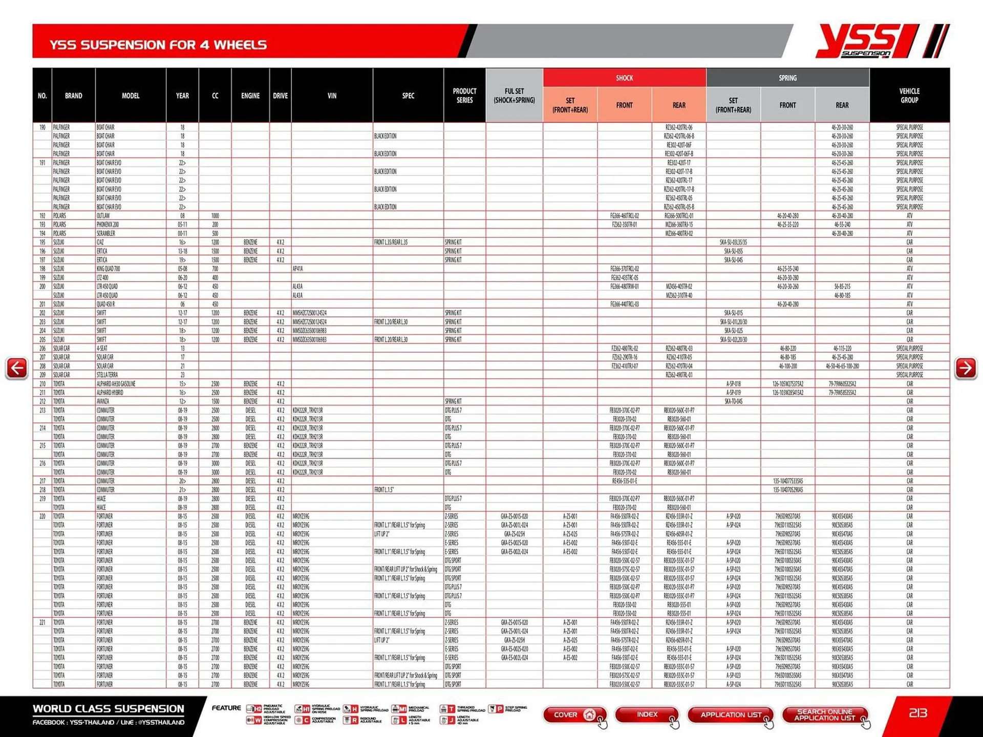 Catalogue Bihr du 23 mai au 31 décembre 2025 - Catalogue page 215