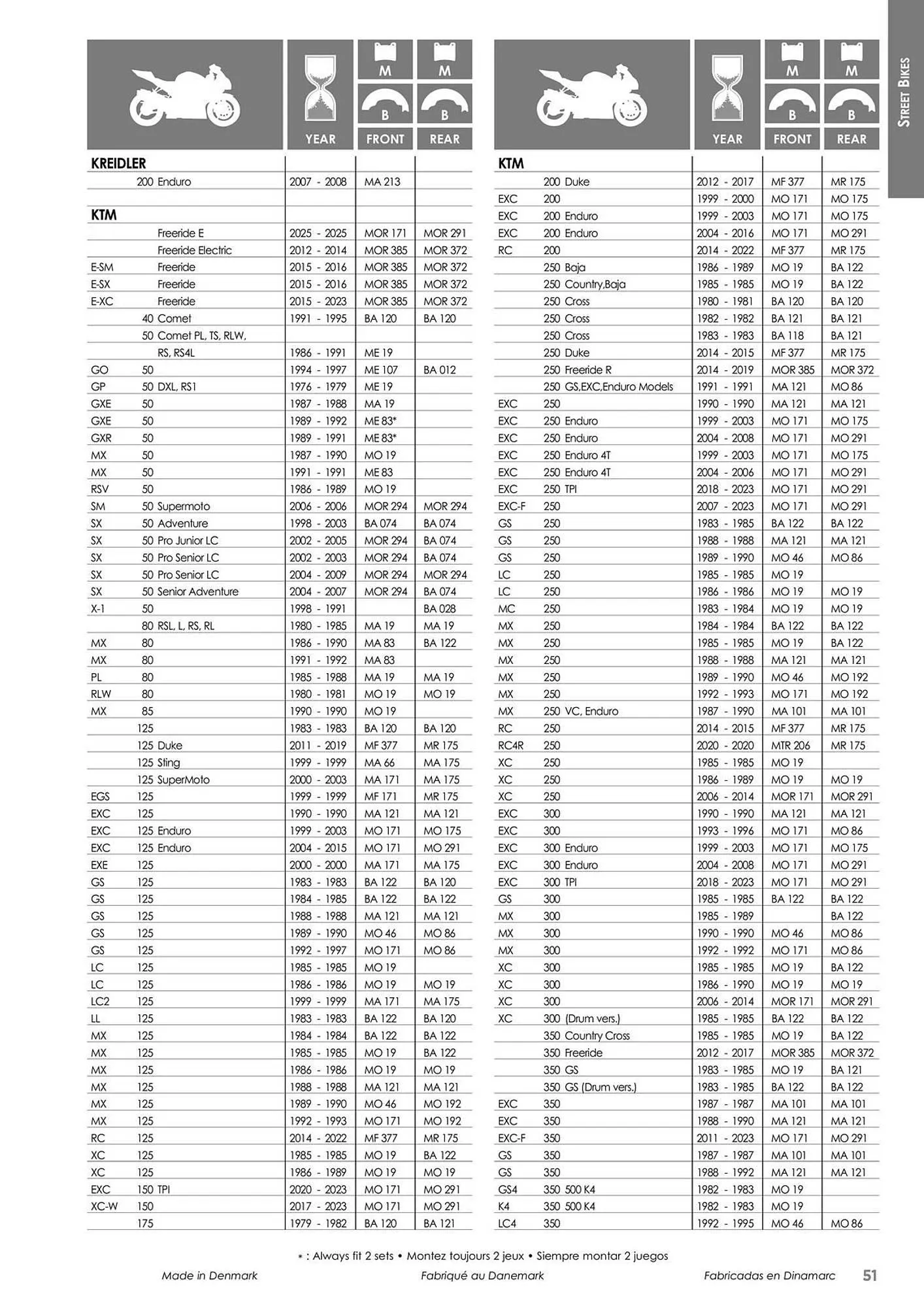 Catalogue Bihr du 23 mai au 31 décembre 2025 - Catalogue page 51