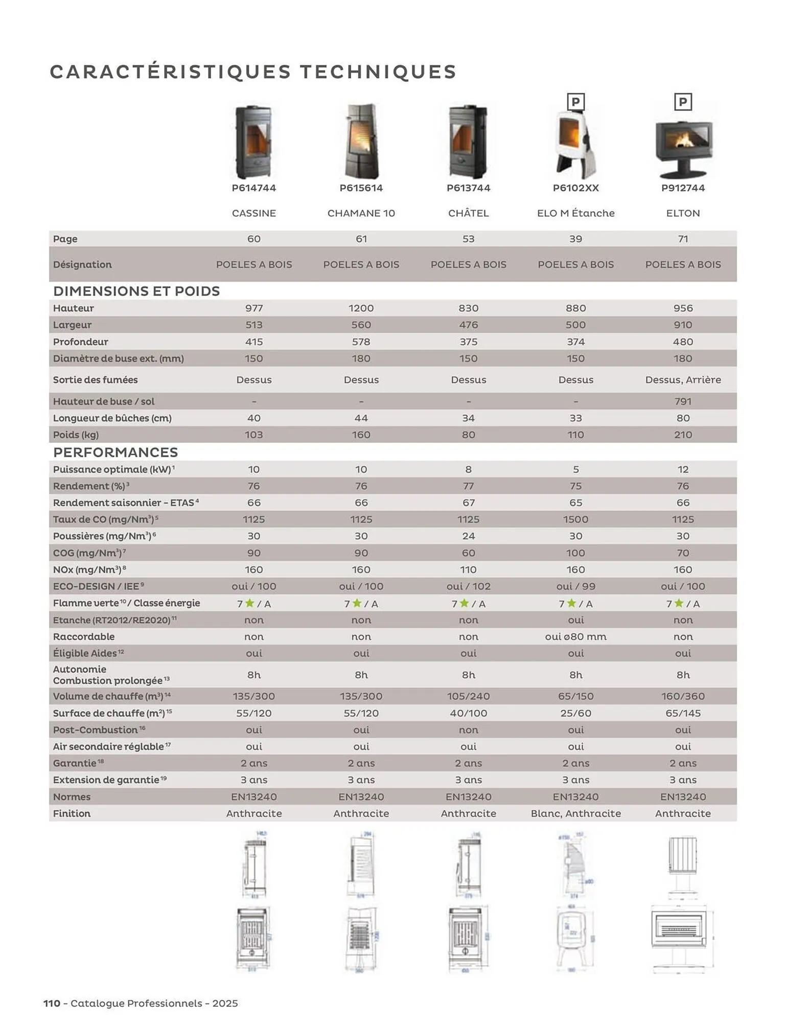 Catalogue Invicta du 4 juin au 31 décembre 2025 - Catalogue page 110