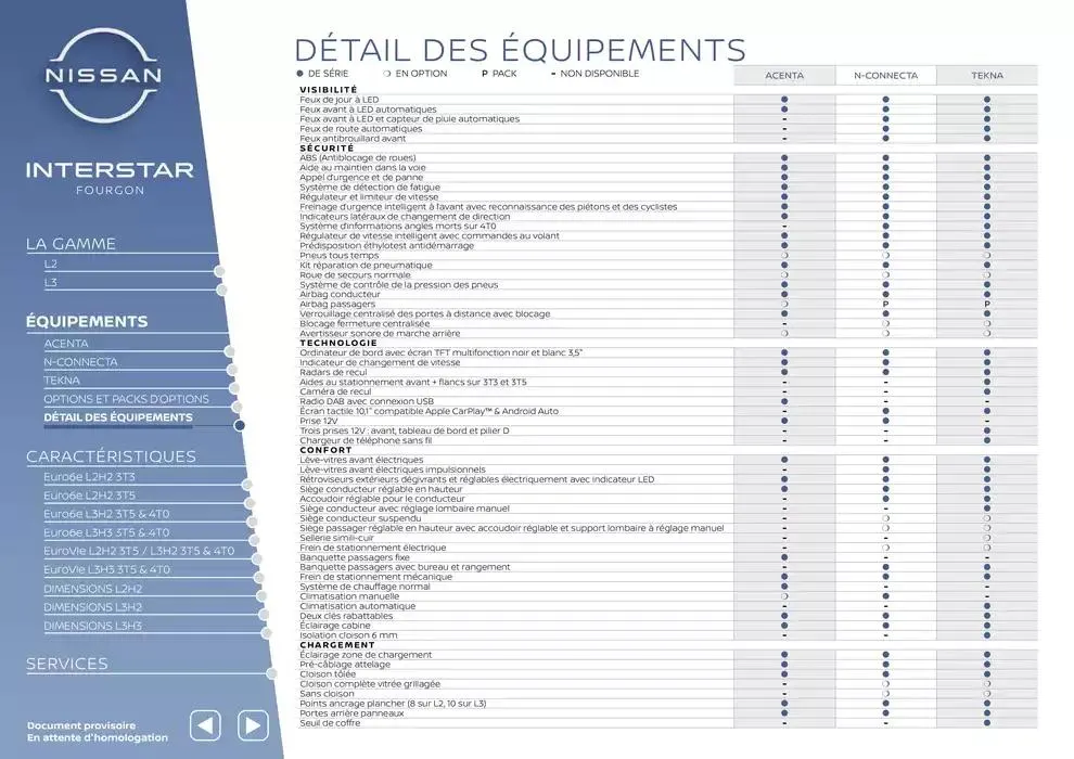 Nouveau Nissan Interstar du 13 mai au 13 mai 2026 - Catalogue page 7