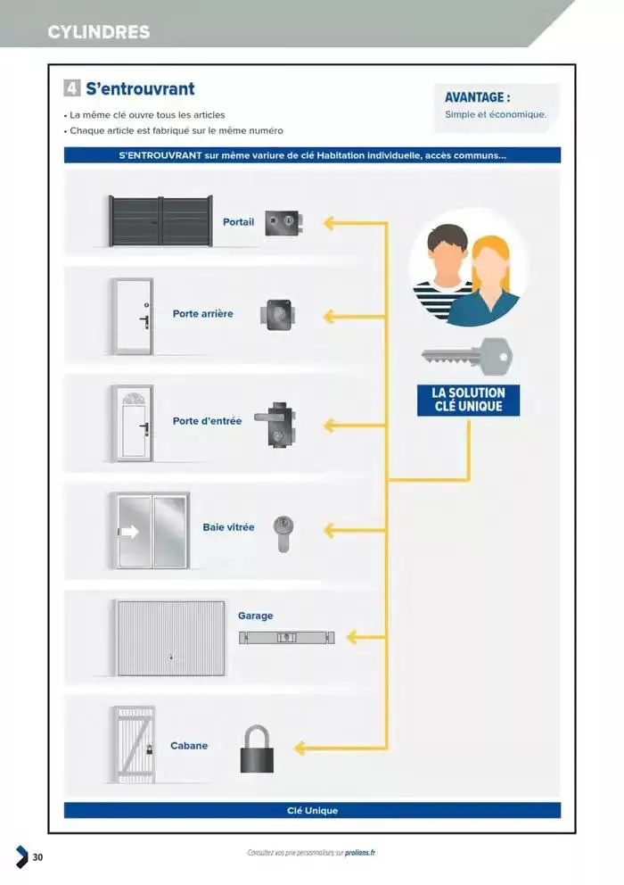 Catalogue général du 11 mars au 31 décembre 2025 - Catalogue page 32