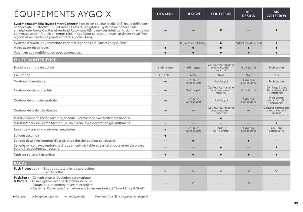 Toyota Aygo X du 1 avril au 1 avril 2026 - Catalogue page 39
