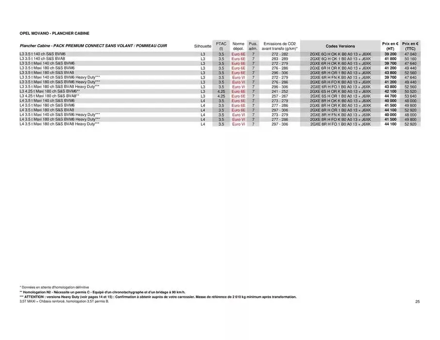 Opel Movano du 8 avril au 8 avril 2026 - Catalogue page 25