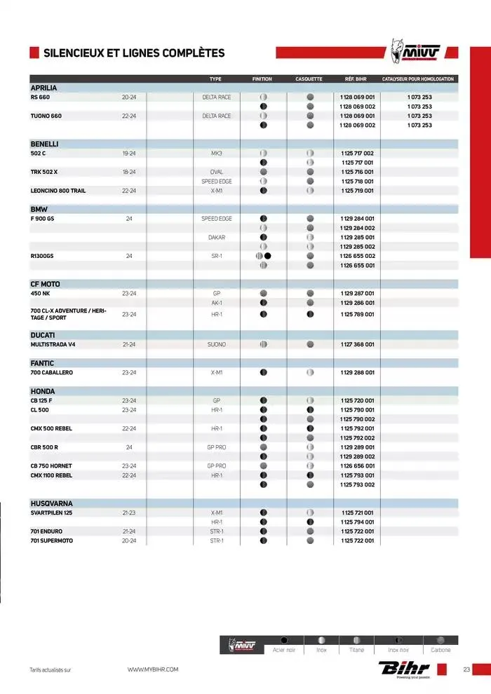 Nouveautés Street 2024/2025 du 12 décembre au 31 décembre 2025 - Catalogue page 23