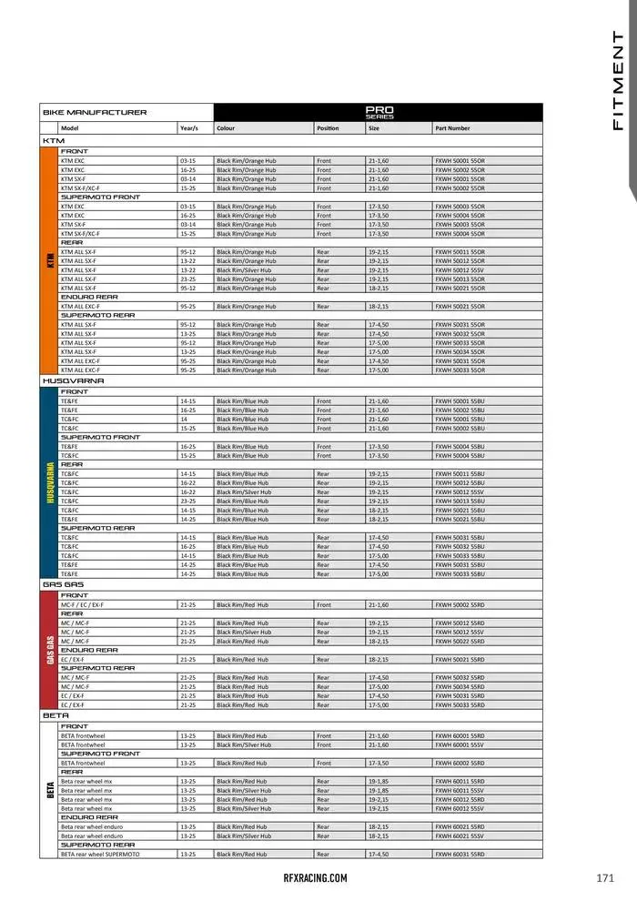 RFX 2025 du 10 février au 31 décembre 2025 - Catalogue page 171