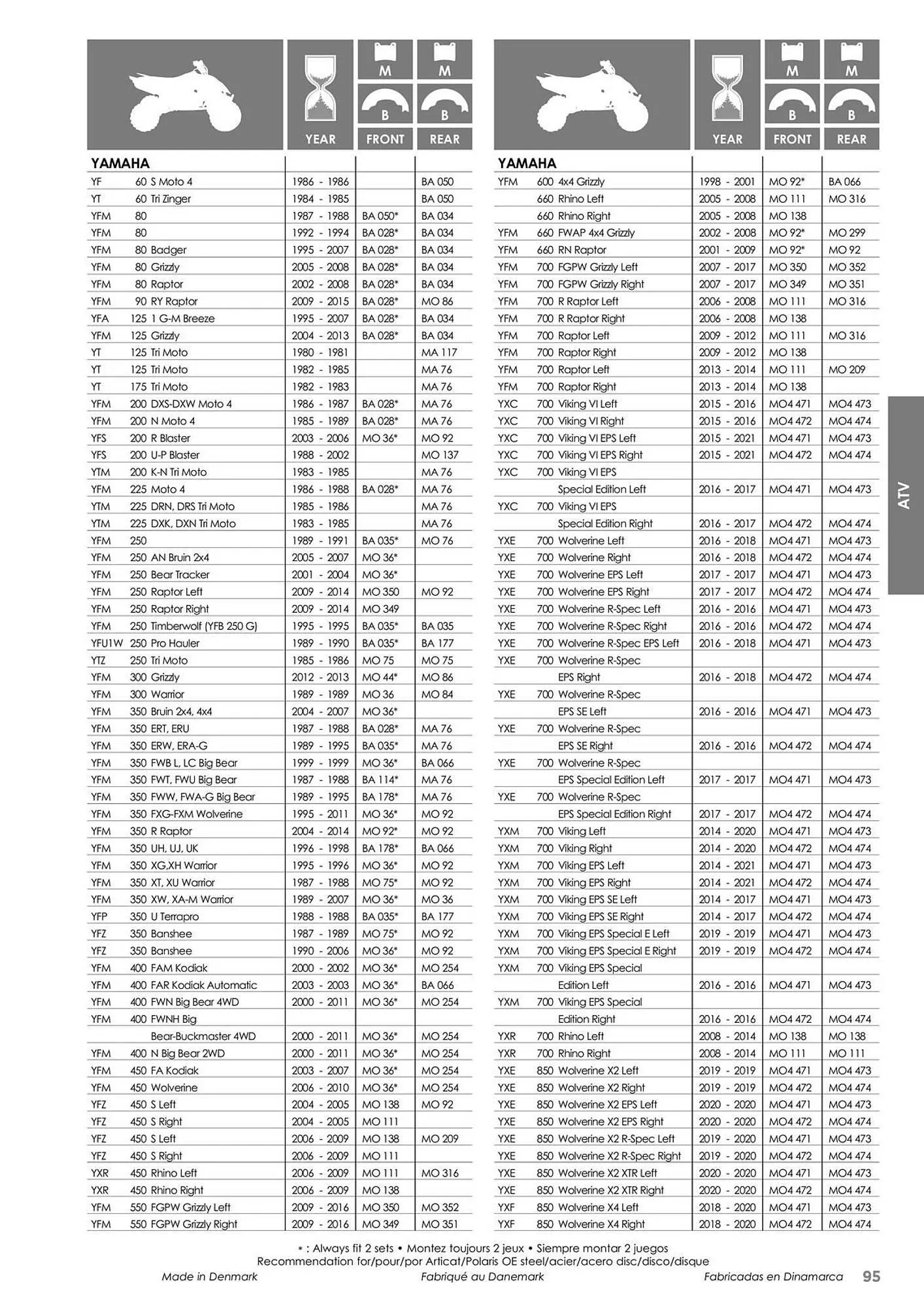 Catalogue Bihr du 23 mai au 31 décembre 2025 - Catalogue page 95