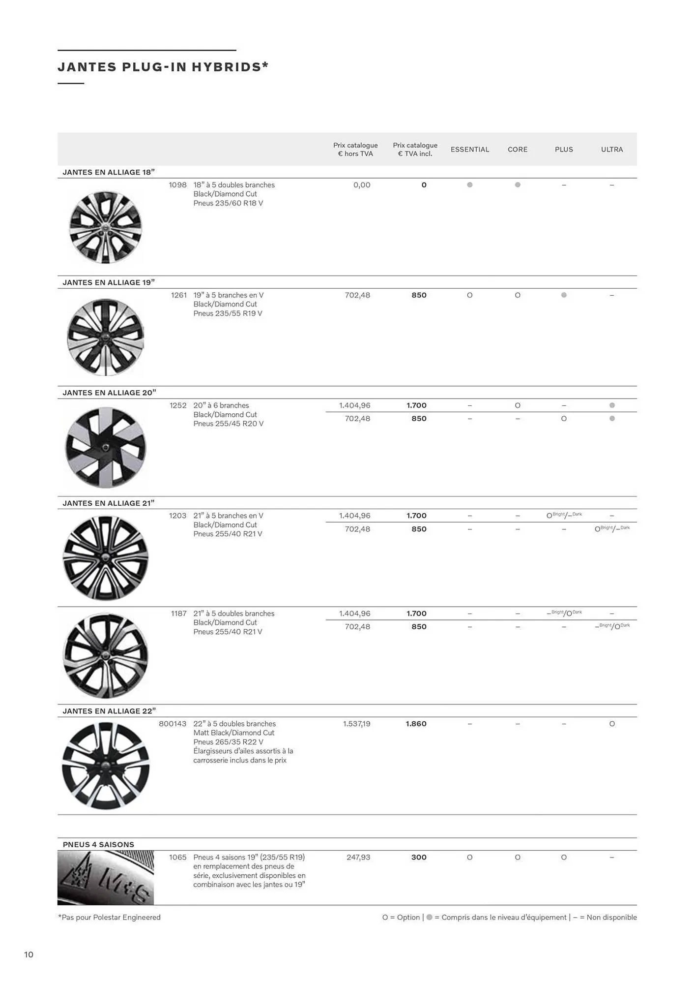Catalogue VOLVO du 7 janvier au 31 décembre 2025 - Catalogue page 10
