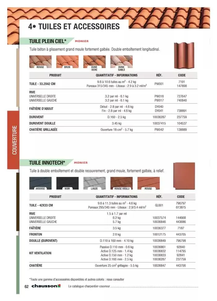 CHARPENTIER-COUVREUR 2025 du 1 janvier au 31 décembre 2025 - Catalogue page 14