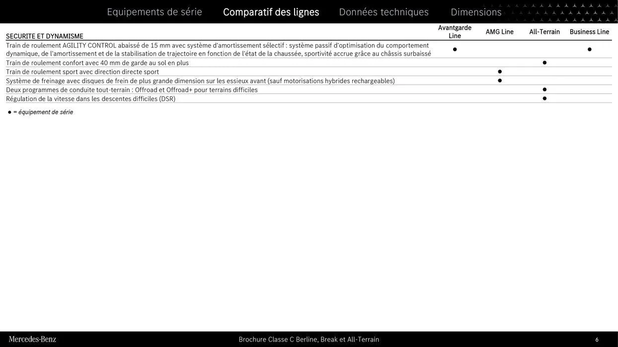 Classe C Berline, Break et All Terrain du 9 septembre au 31 août 2025 - Catalogue page 6