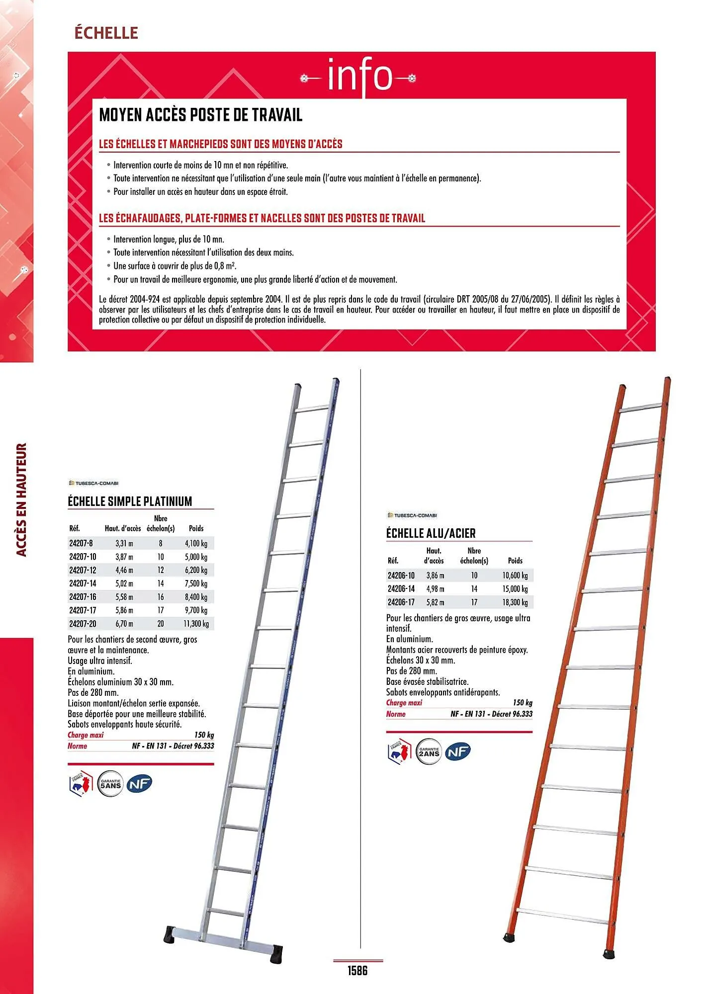 Catalogue Master Pro du 28 janvier au 30 décembre 2028 - Catalogue page 1590