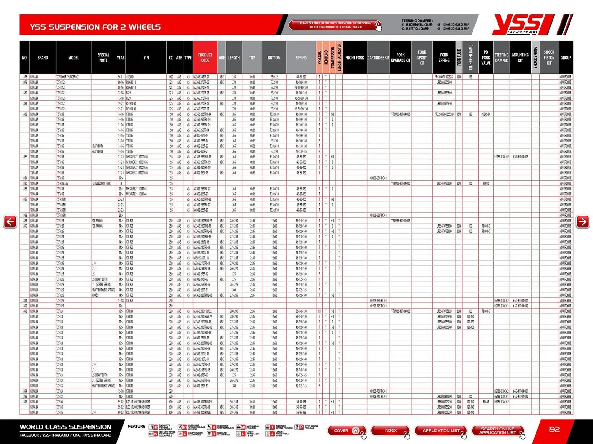 Catalogue Bihr du 23 mai au 31 décembre 2025 - Catalogue page 194