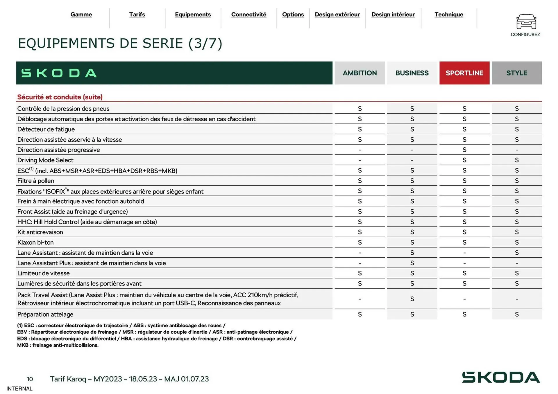 Catalogue Skoda du 29 août au 31 décembre 2023 - Catalogue page 10