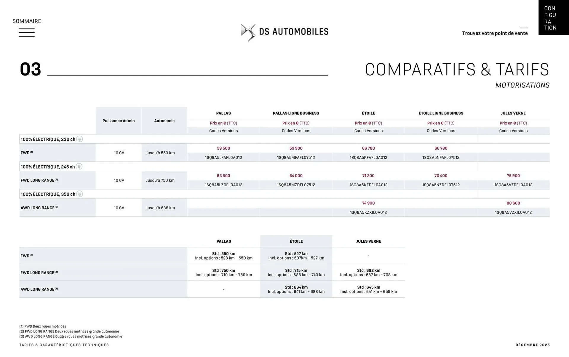 Catalogue DS du 8 janvier au 31 janvier 2027 - Catalogue page 29