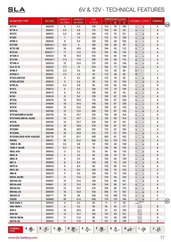 BS BATTERY 2024 du 26 mars au 31 décembre 2025 - Catalogue page 17