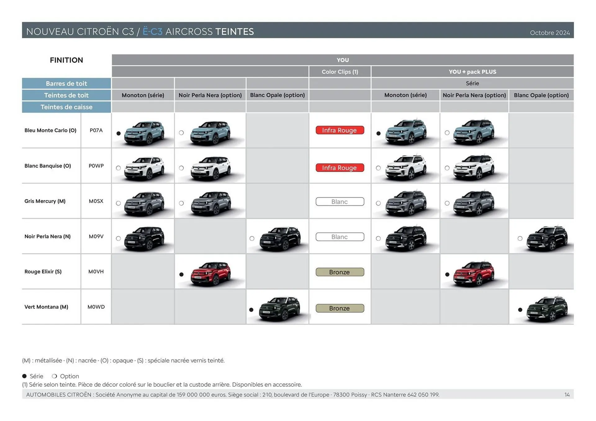 Catalogue Citroën du 24 décembre au 24 décembre 2025 - Catalogue page 14