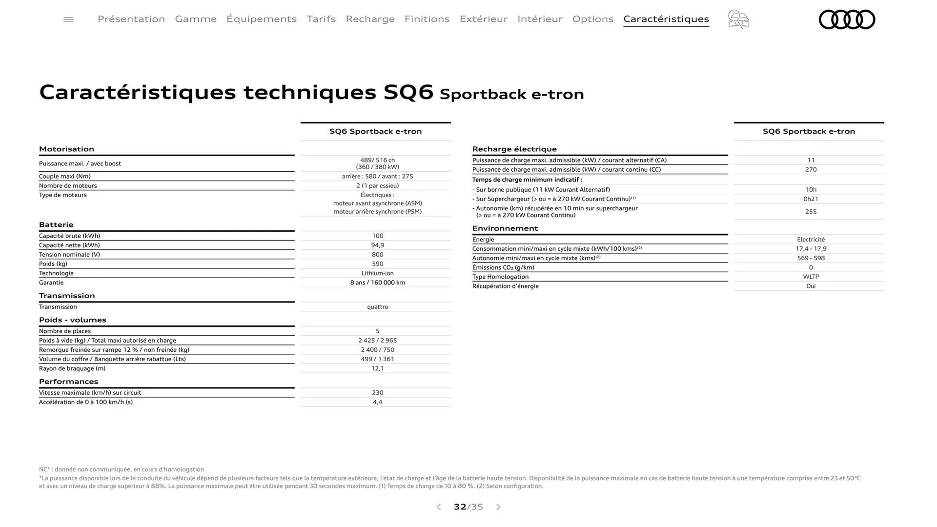 Catalogue Audi du 7 janvier au 31 janvier 2026 - Catalogue page 32
