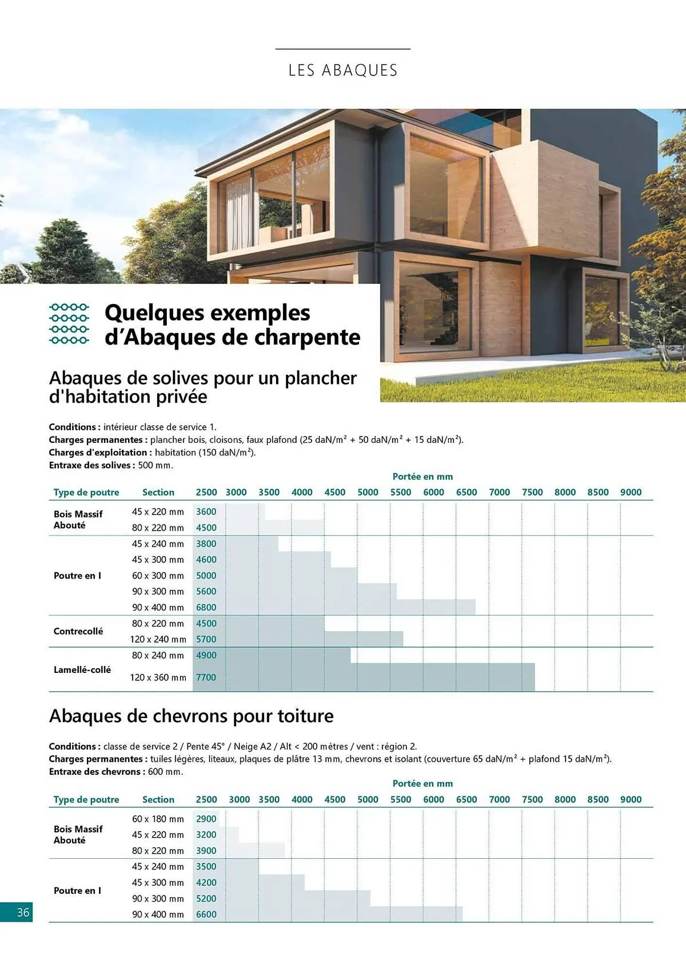 Catalogue Dispano du 23 août au 31 décembre 2025 - Catalogue page 36