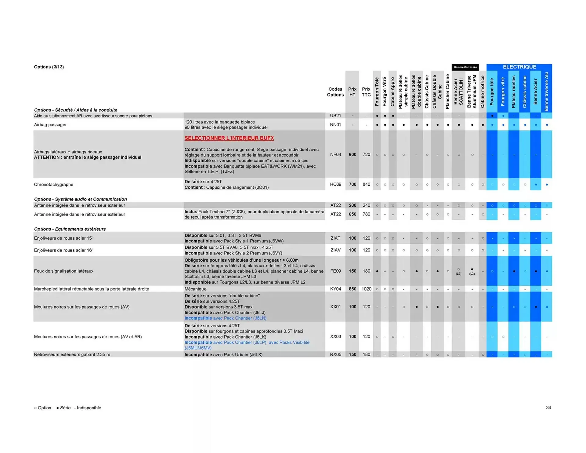 Catalogue Opel du 8 janvier au 8 janvier 2026 - Catalogue page 34
