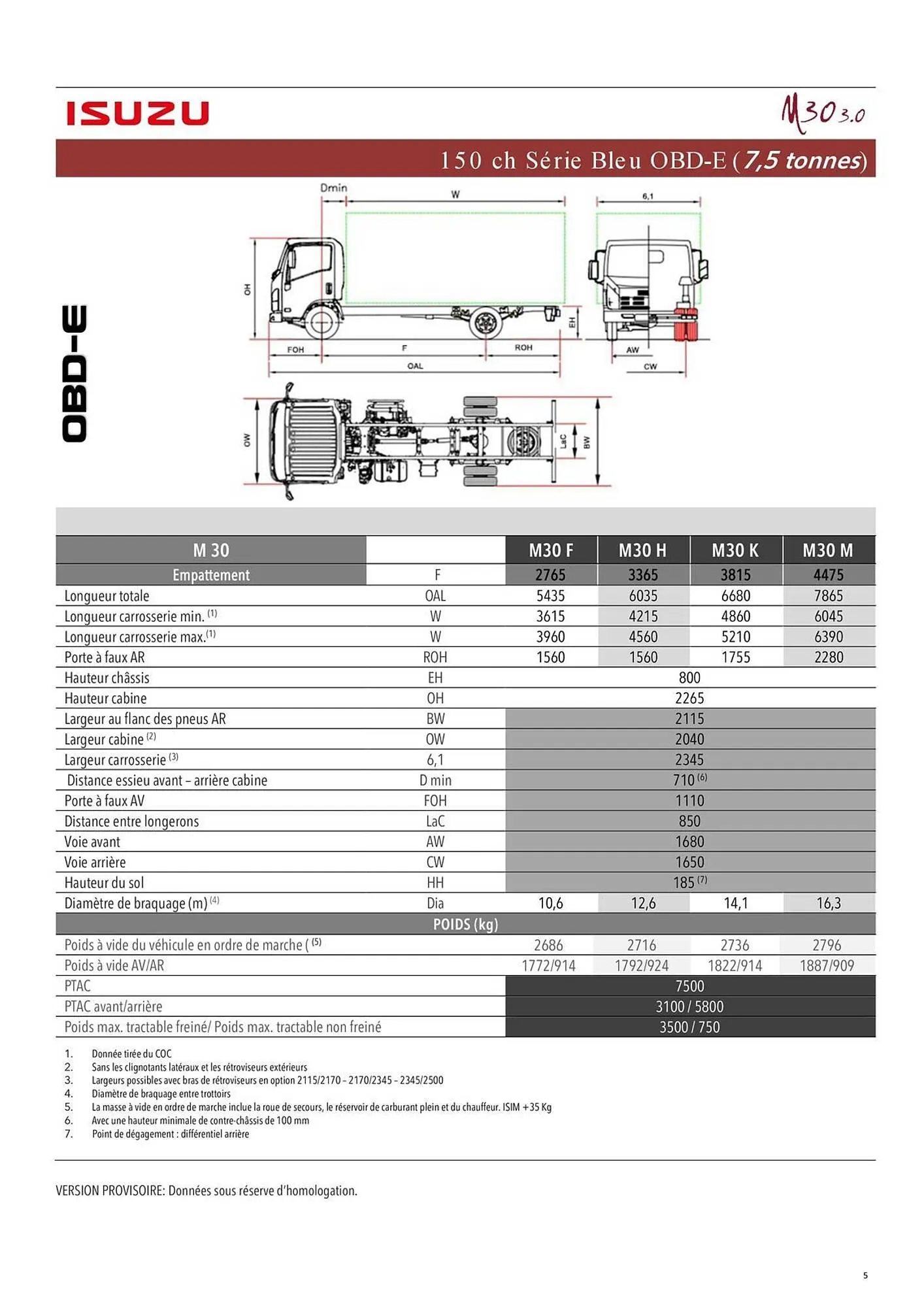 Catalogue Isuzu du 11 novembre au 31 mars 2026 - Catalogue page 5