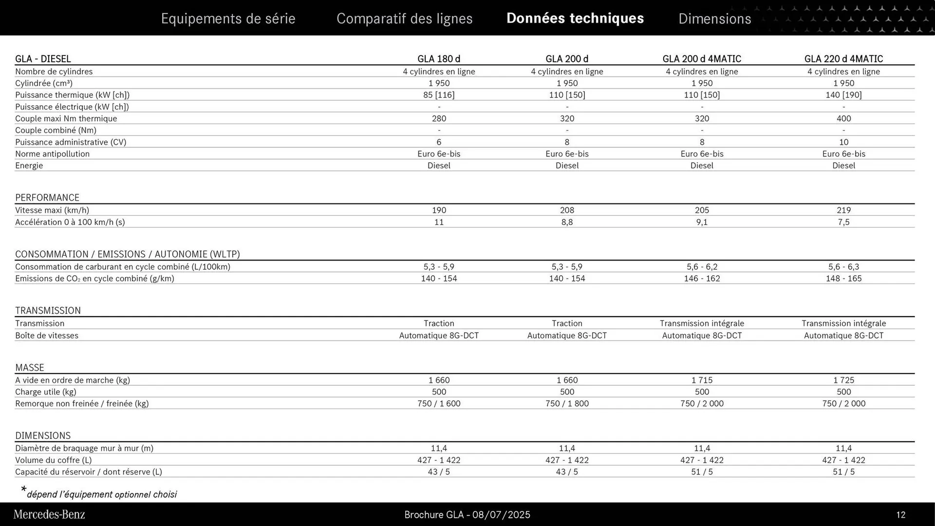 Catalogue Mercedes-Benz du 3 septembre au 3 septembre 2026 - Catalogue page 12