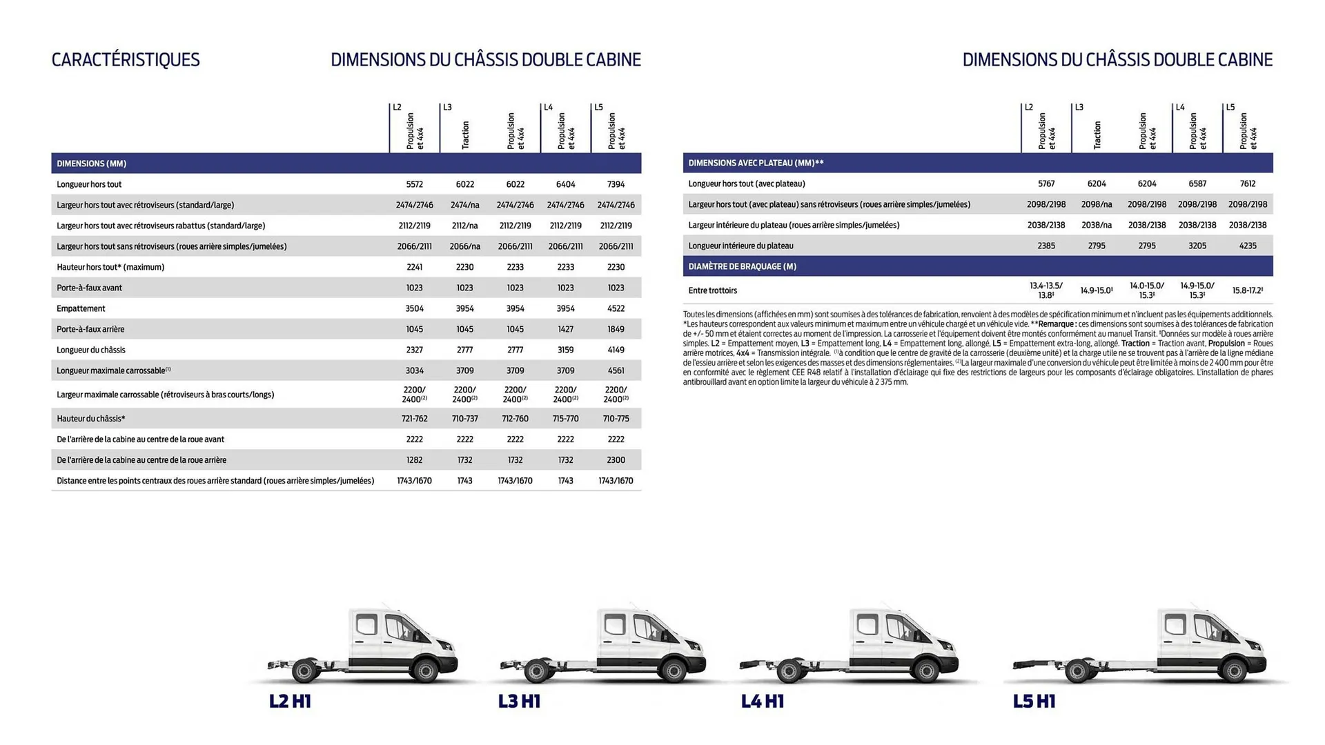 Catalogue Ford du 2 février au 31 décembre 2026 - Catalogue page 11