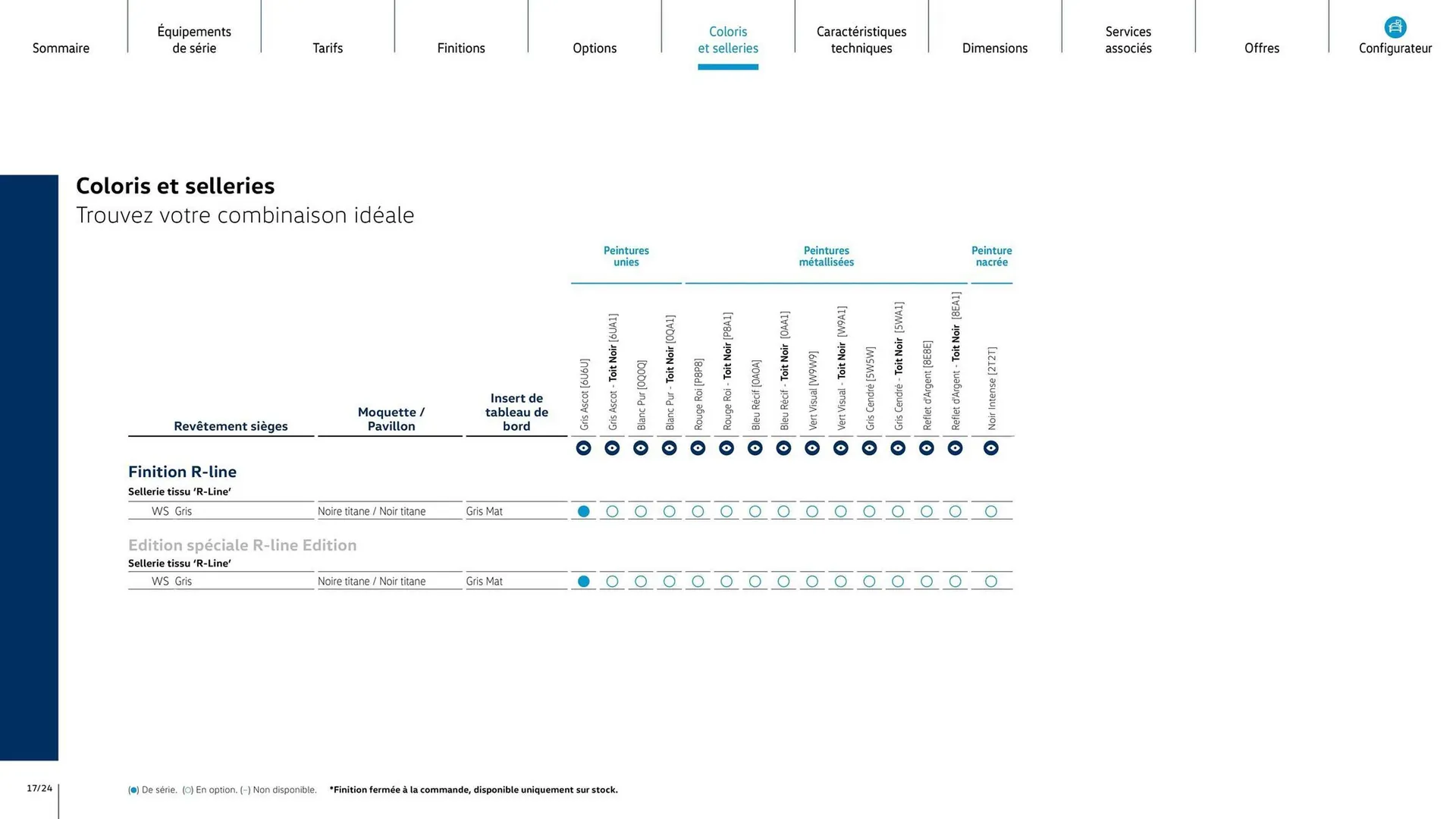 Catalogue Volkswagen du 6 janvier au 6 janvier 2027 - Catalogue page 17