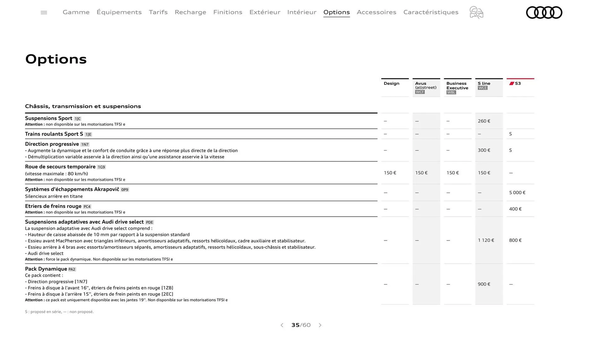 Catalogue Audi du 7 janvier au 31 janvier 2026 - Catalogue page 35