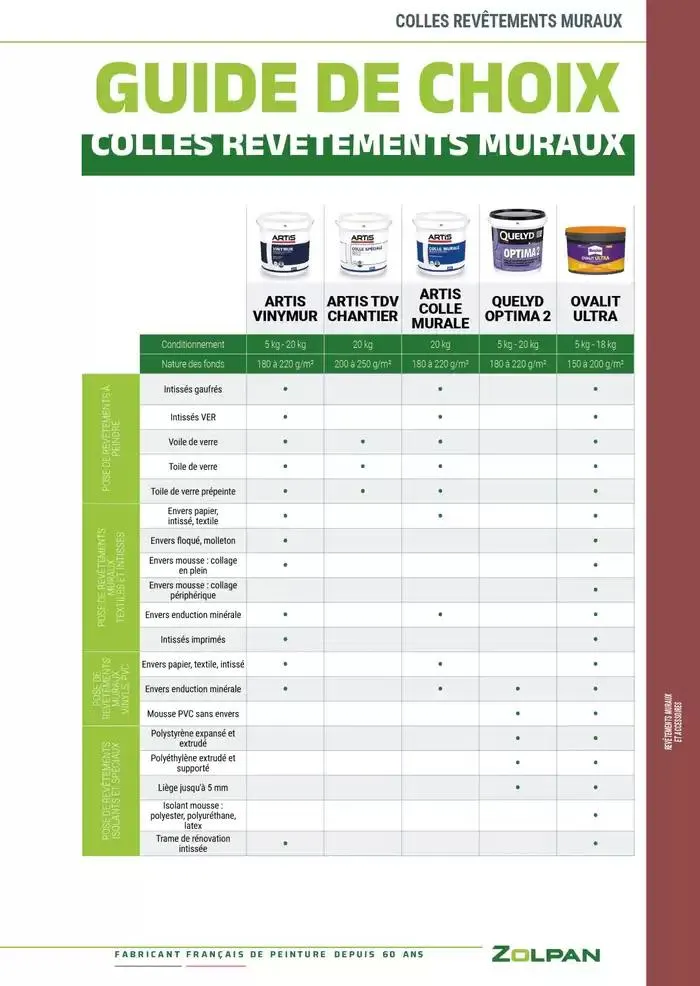 Le Guide Pro 2025 du 13 janvier au 31 décembre 2025 - Catalogue page 275