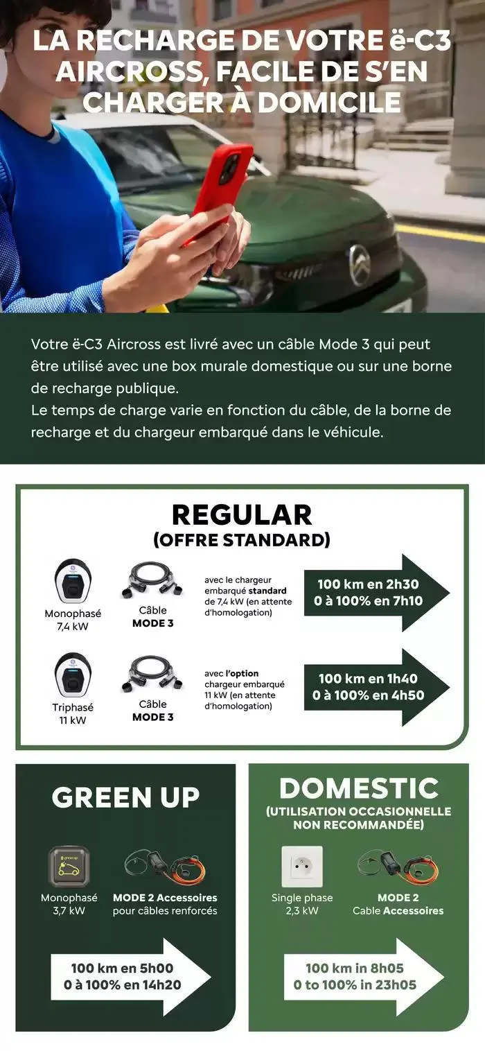 Citroën Nouveau ë-C3 Aircross C-BOOK du 15 janvier au 15 janvier 2026 - Catalogue page 23