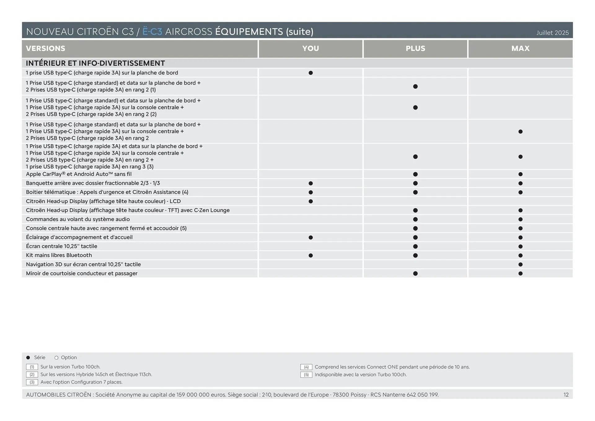 Catalogue Citroën du 30 janvier au 31 décembre 2026 - Catalogue page 12