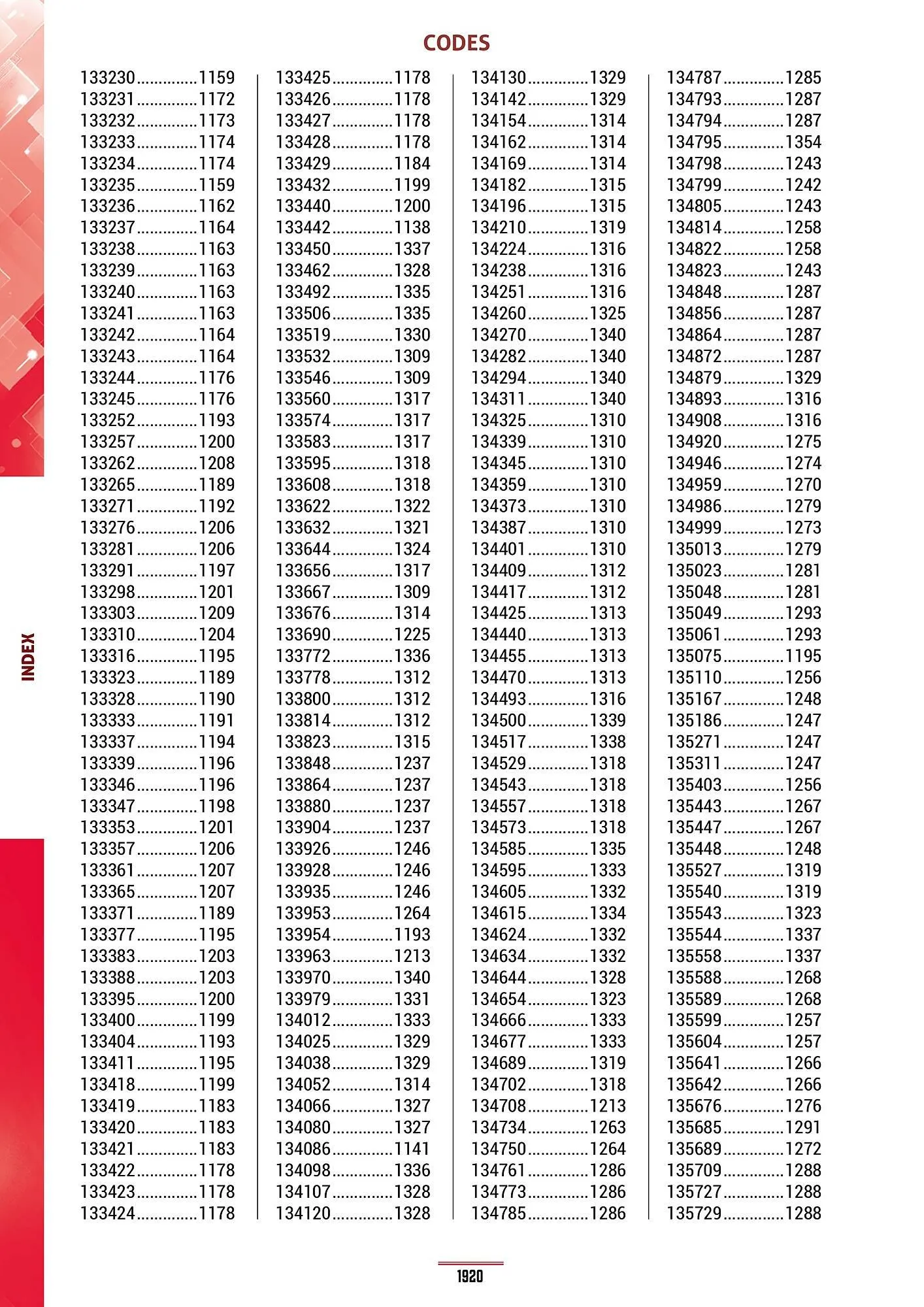 Catalogue Master Pro du 28 janvier au 30 décembre 2028 - Catalogue page 1924