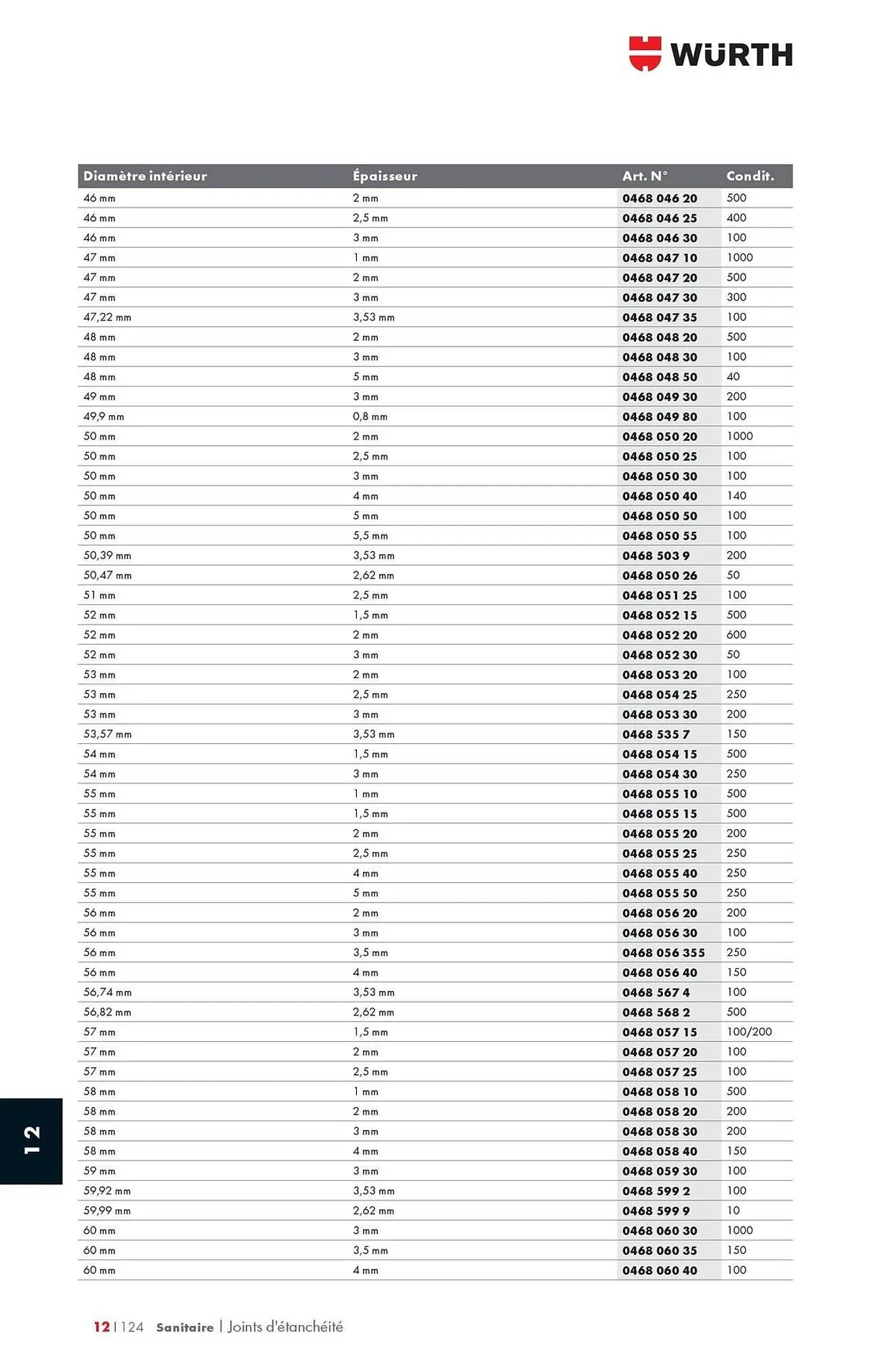 Catalogue Würth du 12 mai au 31 décembre 2025 - Catalogue page 1668